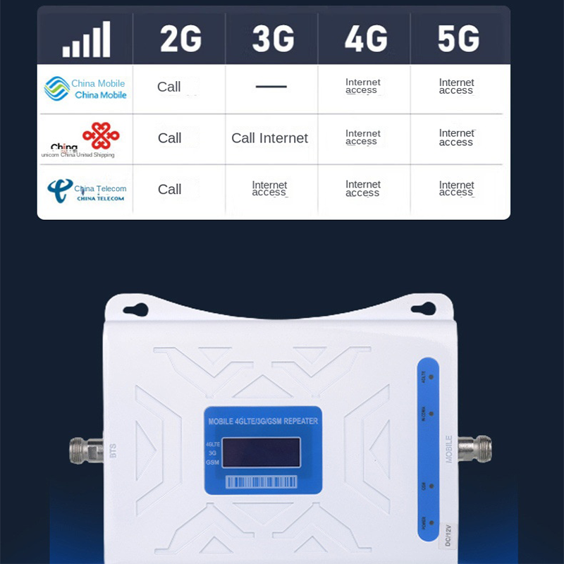 Mobile Cellular Signal Repeater Kit Triband Mobile Signal Booster Amplifier 3g 4g 5g with Outdoor Indoor Antenna